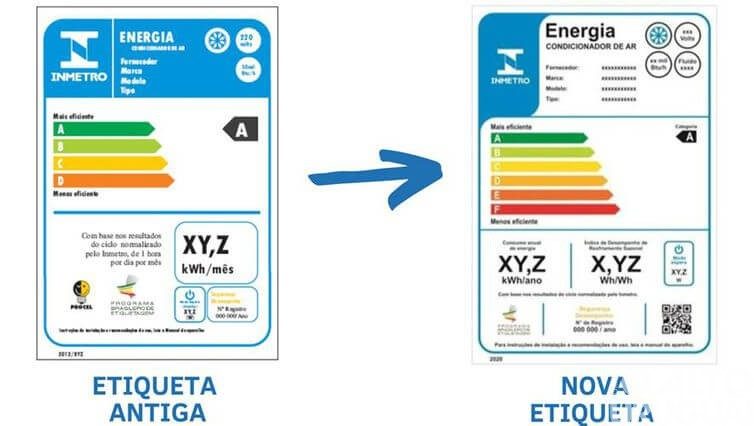 Muda forma de medir consumo de energia dos aparelhos