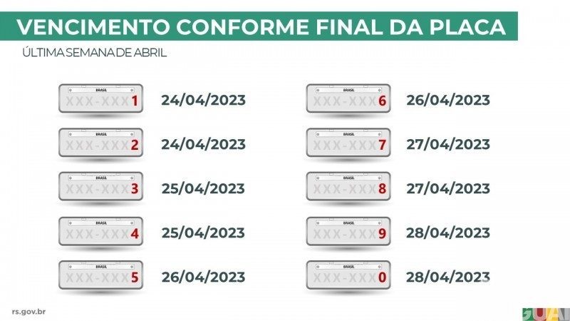 Pagamento do IPVA 2023 começa em 14 de dezembro