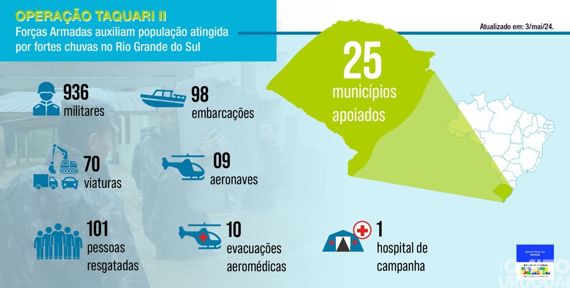 Portaria agiliza ação das Forças Armadas no apoio ao Rio Grande do Sul