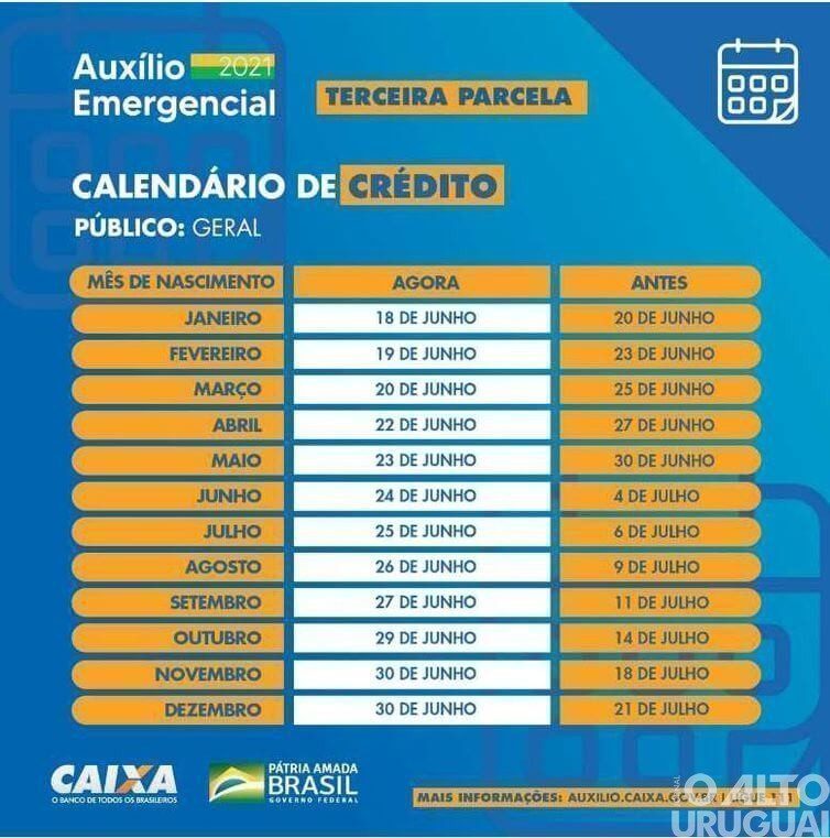 Auxílio Emergencial: 3ª parcela já está disponível para nascidos em abril