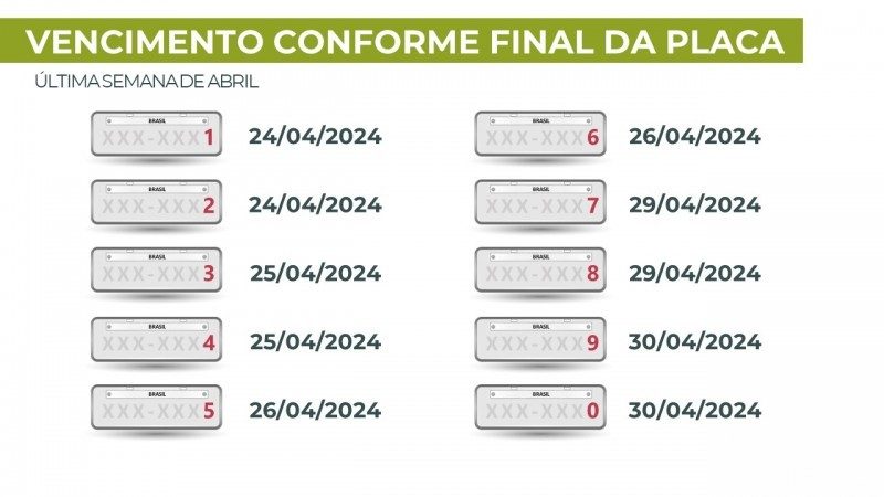 Prazo para pagamento do IPVA pelas placas termina no fim de abril