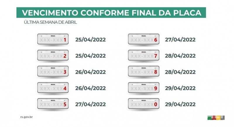 Vencimentos do IPVA por final de placas começam nesta segunda-feira, 25