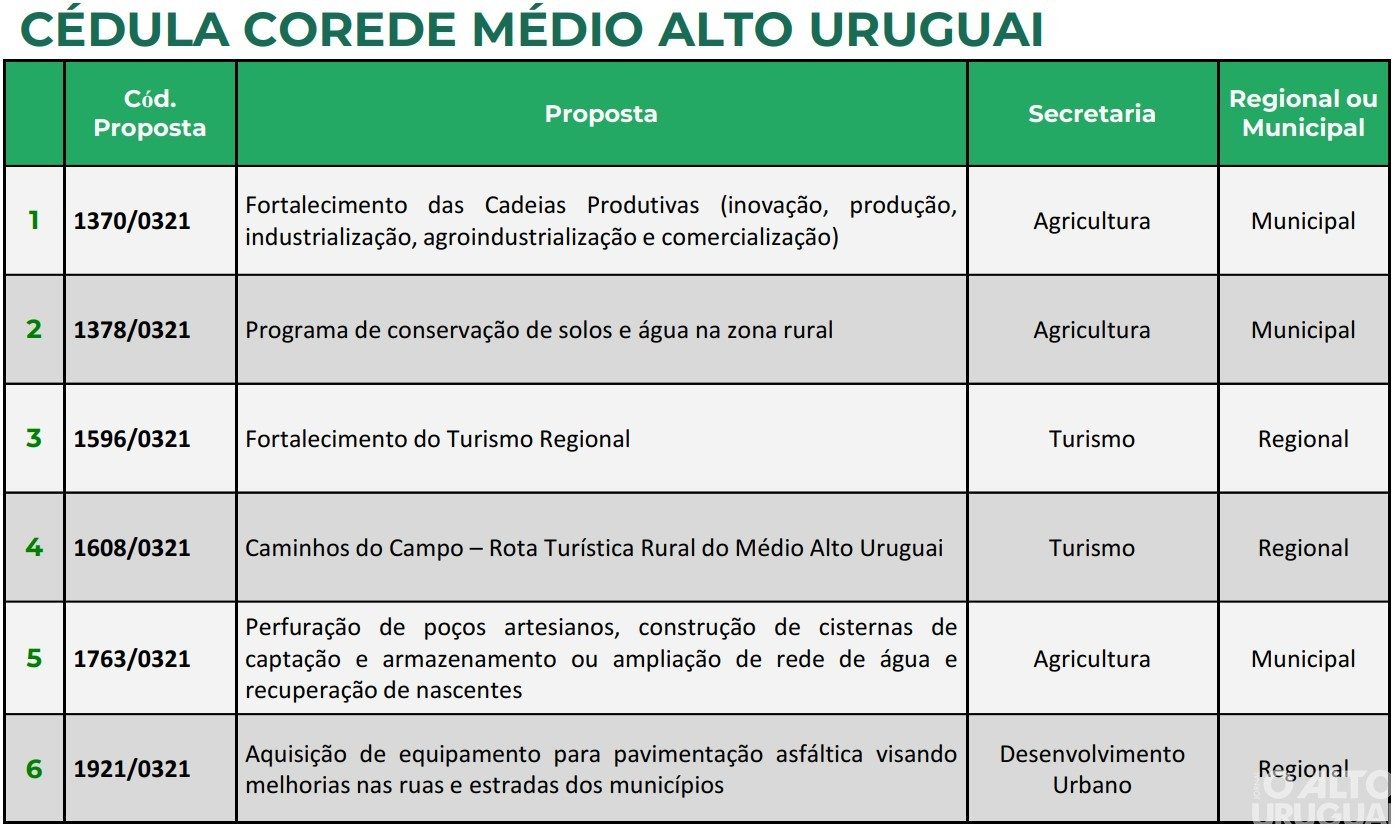 Votação da Consulta Popular inicia na segunda-feira