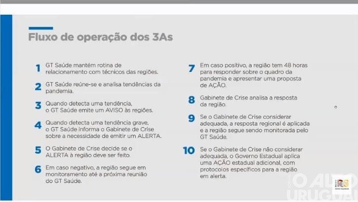 Estado altera modelo e cria os 3 As