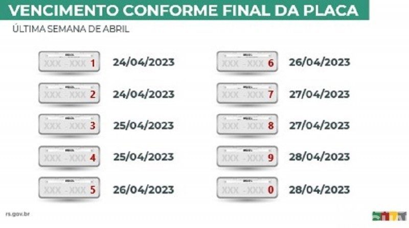 Vence nesta quinta-feira o prazo para pagamento de placas final 7 e 8