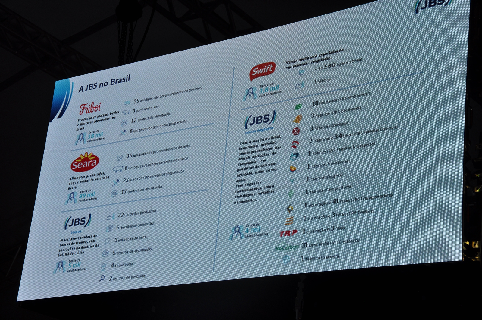 Expofred 2025 - Painel JBS / ACSURS / Amzop