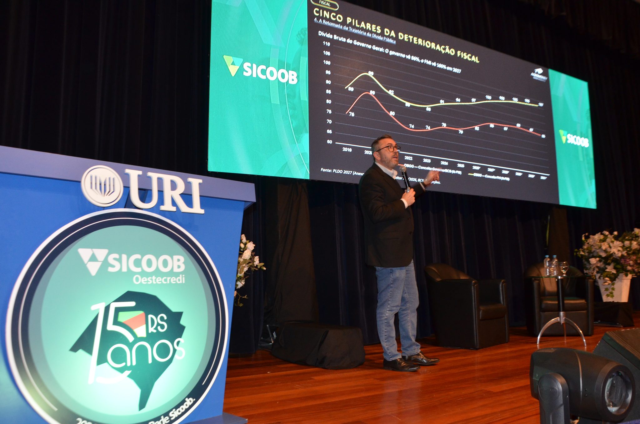FW - Summit 15 anos Sicoob